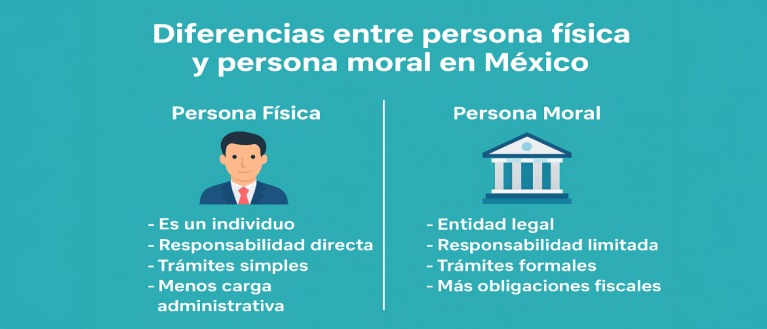 Diferencias entre persona física y persona moral en México: guía esencial para elegir la opción correcta